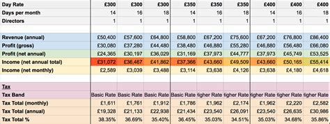 Uk Pension Calculator Spreadsheet within Calculating Freelancer Income In The Uk Simplehours ...