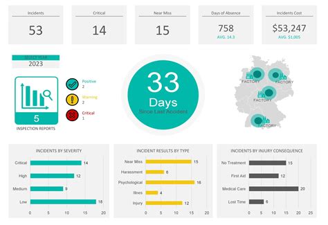 Excel Dashboard Templates Free Download