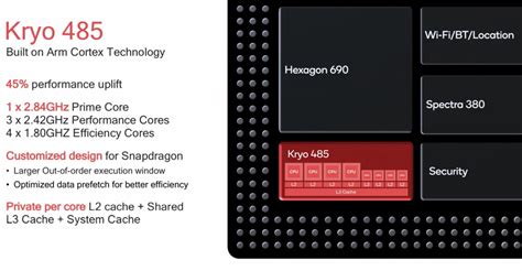 Qualcomm Reveals All Snapdragon 855 Details