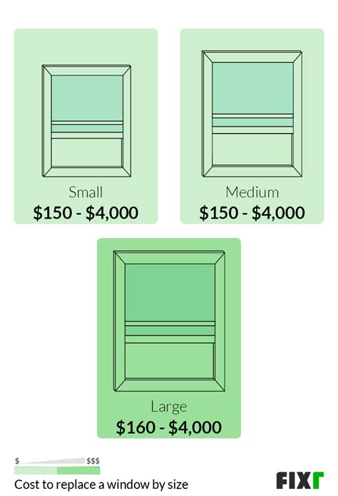 2022 Replacement Windows Cost | Cost to Replace Windows