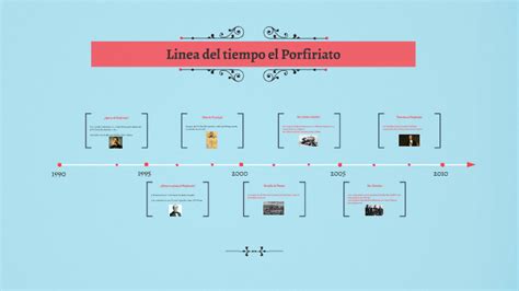 Linea del tiempo el Porfiriato by Marifer Quinto on Prezi