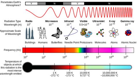 Principle of Microwave Radio Communications - HubPages