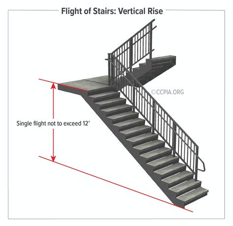 Flight of Stairs: Vertical Rise - Inspection Gallery - InterNACHI®