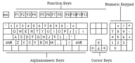 Basic Parts Of A Keyboard