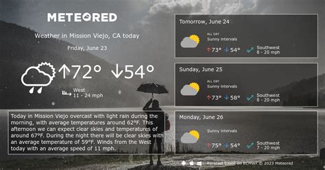 Mission Viejo, CA Weather 14 days - Meteored