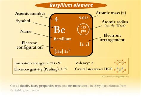 Beryllium Element in Periodic table (Info + Why in Group 2?)