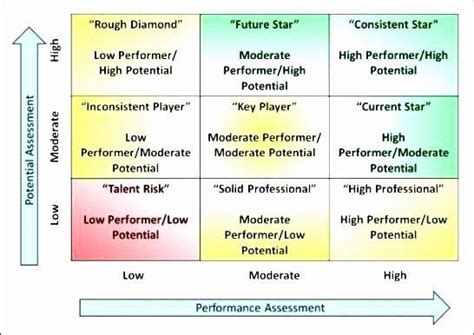 20 Succession Planning Template For Managers