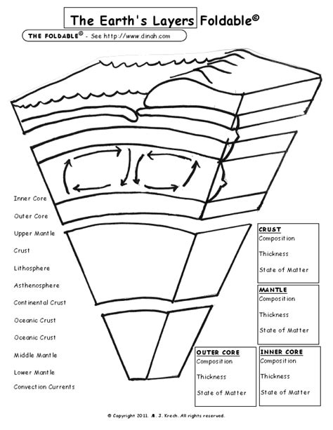 Earth Interior Layers Diagram Worksheet Key