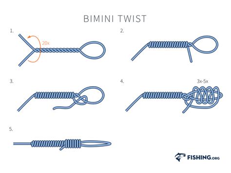 Bimini Twist Fishing Knot - Fishing.org