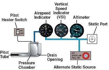 Airspeed Indicator – Long Ca