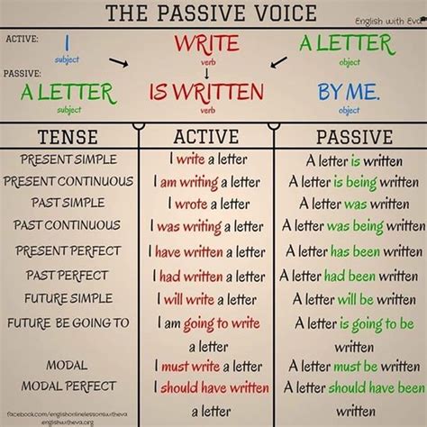 Latihan Soal Passive Voice Kelas 9 Soal Dan Jawaban Kalimat Aktif Dan ...