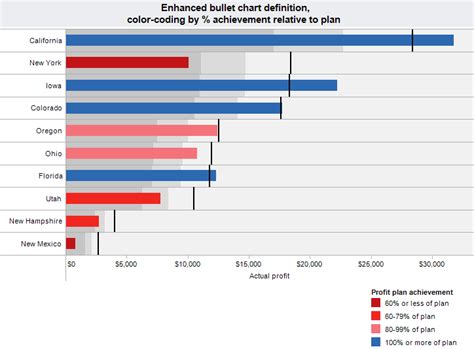 Bullet charts and simple enhancements to maximize value – Freakalytics