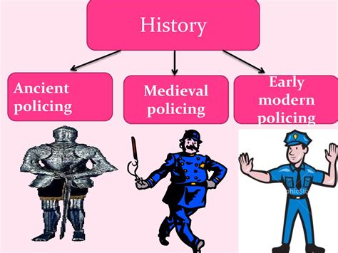 The history of police forces - презентация онлайн