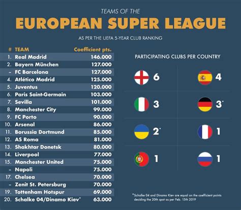 Here comes a European Super League and this is why we should just let it happen – Eclectic Blue