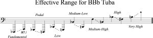 Range/Harmonic Series – The Composer's Guide to the Tuba