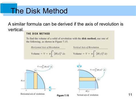 The disk method