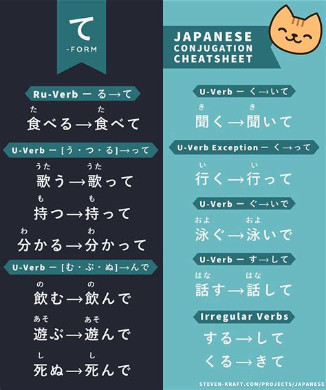 VERB - JapaneseClass.jp