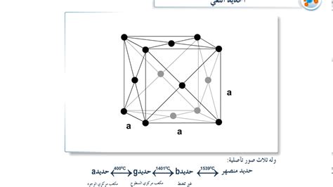 الحديد النقي - YouTube