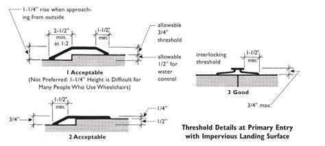 Thresholds at Exterior Doors | UpCodes