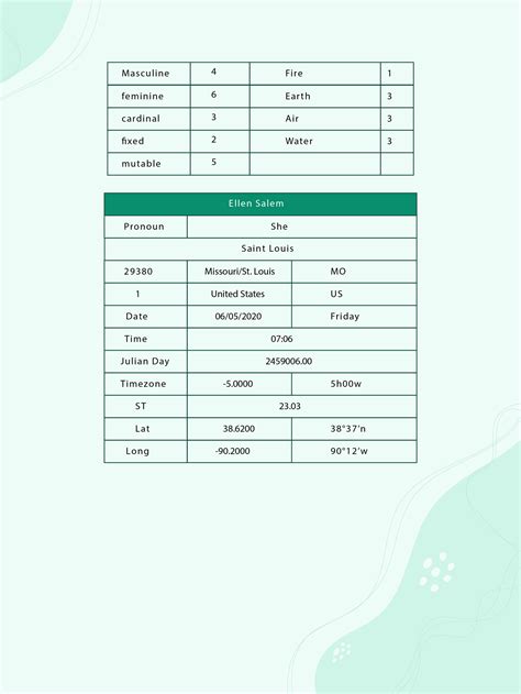 Birth Chart Reading in Illustrator, PDF - Download | Template.net