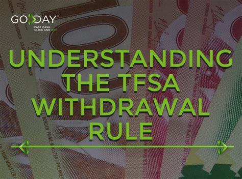 Understanding the TFSA Withdrawl Rule