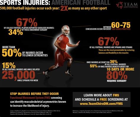 20 best Sports Injuries Statistics images on Pinterest | Statistics ...