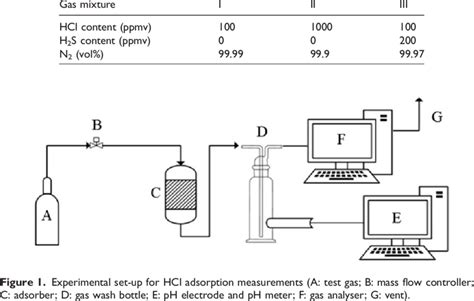 Gas mixture compositions. | Download Table