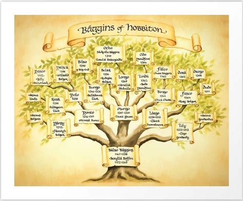 Discover the Baggins Family Tree