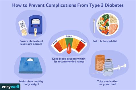 Type 2 Diabetes Complications, Causes, and Prevention