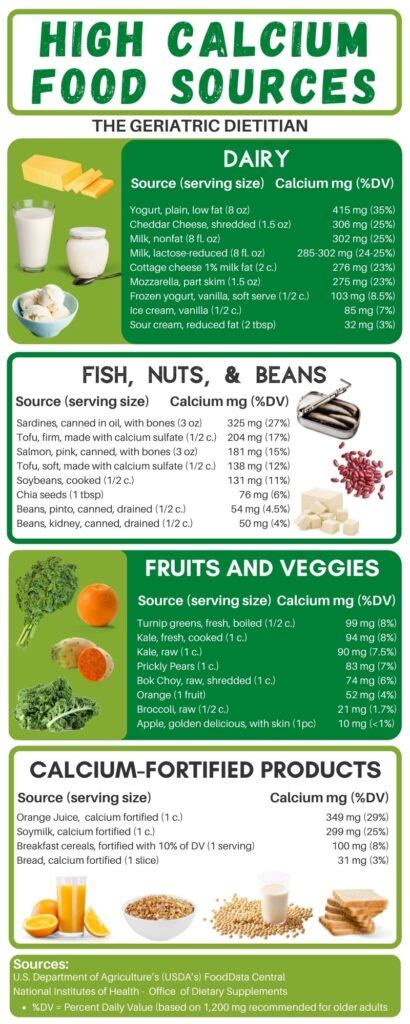 Calcium Rich Foods Chart