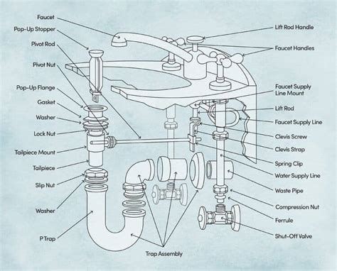 20 Parts of Bathroom Sink Drain Parts