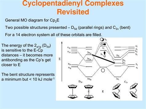 PPT - Cyclopentadienyl Complexes Revisited PowerPoint Presentation ...