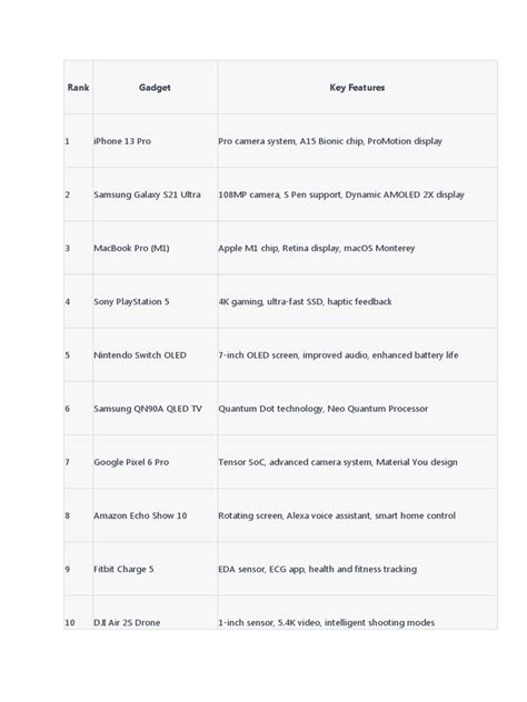 Top 10 Gadgets 2023 and Their Features | PDF