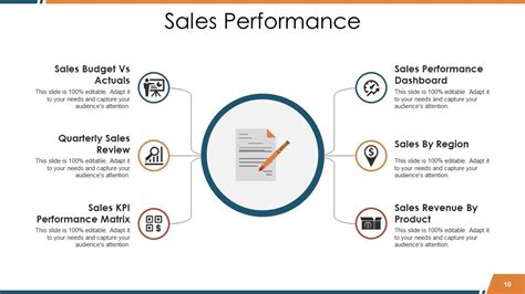 Sales Report Template Powerpoint