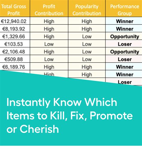 Free Menu Engineering Worksheet For Excel & Google Sheets - Download Now