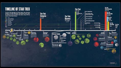 Star Trek Timeline Officially Released, Updated With New Shows | GIANT FREAKIN ROBOT