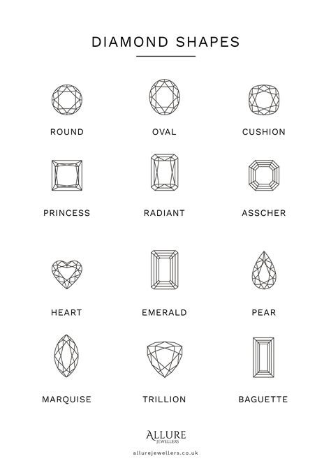 Different Types Of Diamond Shapes View Diamond Shape Chart Yadav Diamonds And Jewelry | atelier ...