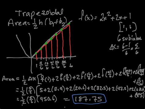 Trapezoidal rule for area under the curve by lambo | Math, AP Calculus AB, Riemann Sums | ShowMe