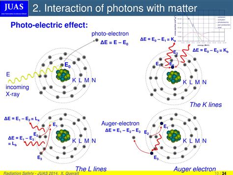 PPT - Interaction of electrons with matter Interaction of photons with ...