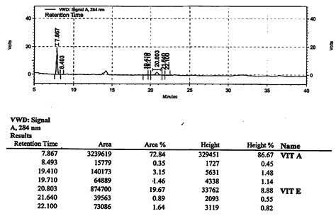 What is Chromatogram & How to Read a Chromatogram?