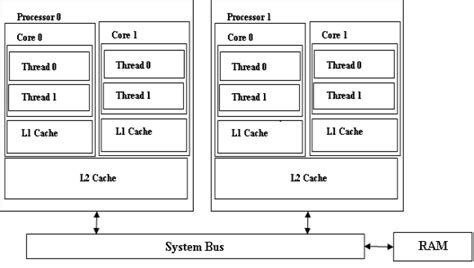 The CPU cache | cache memory | Learnodo Newtonic