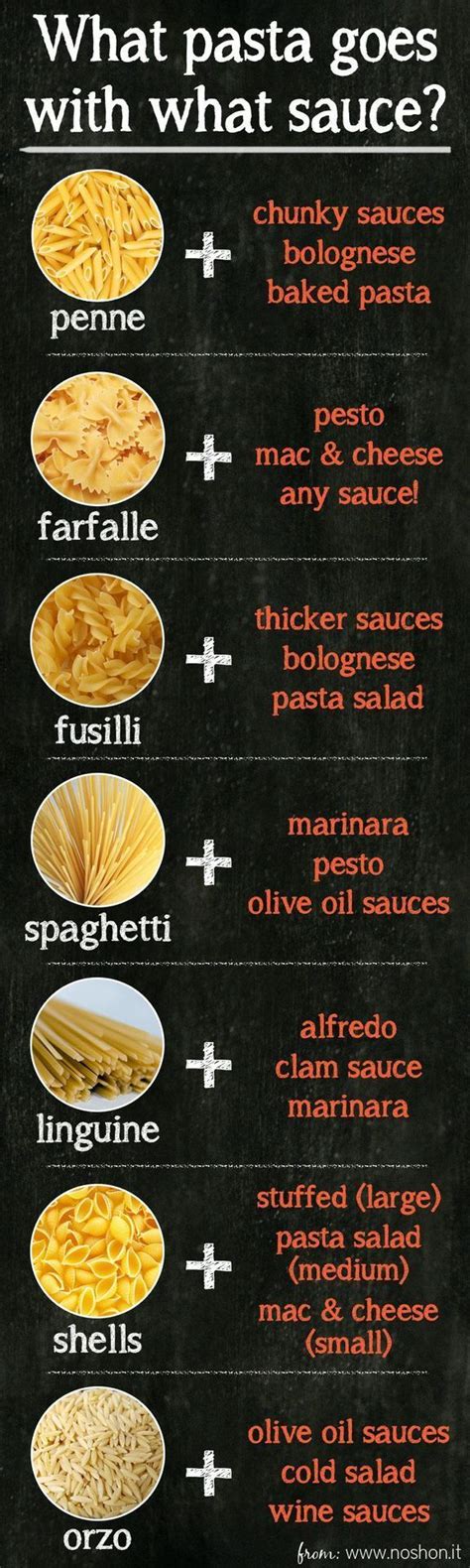 ~PASTA / SAUCE CHART: What shapes go with what sauces | House of Beccaria #pastafoodrecipes ...