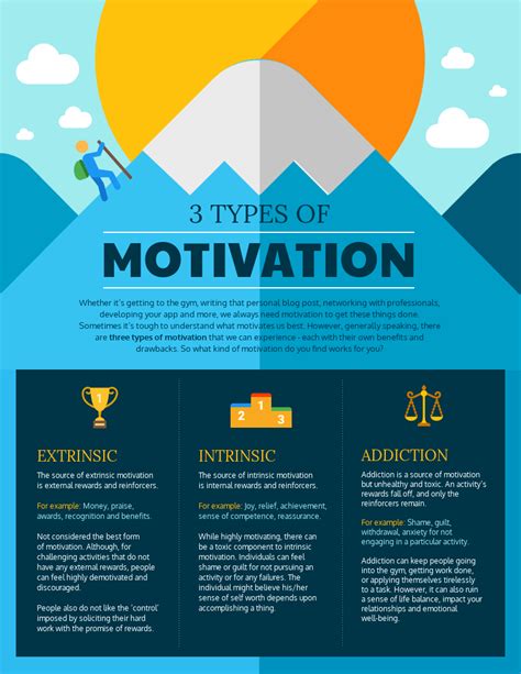 3 Types Of Motivation - e-Learning Infographics