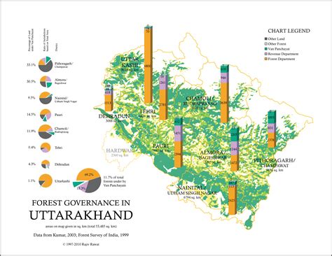 Forest Map » Uttarakhand Solidarity Network - The Original Information ...