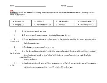 Literary Elements Pop Quiz by The Lazy English Teacher | TPT