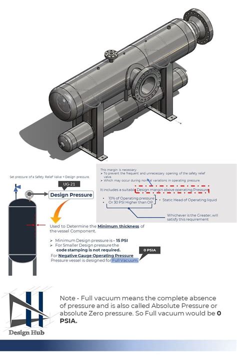 Pressure Vessel Design: Operating Pressure Explained