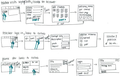 Faster web design with rapid paper prototyping | DNA Creative Group LTD