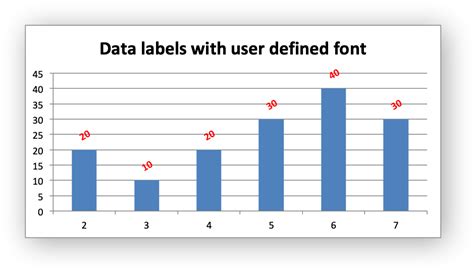 Example: Charts with Data Labels — XlsxWriter