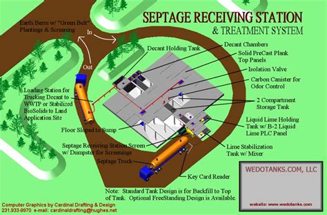 Septage Wastewater Treatment Plant & Facility Design