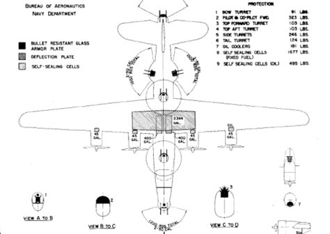 PB4Y-2 Privateer